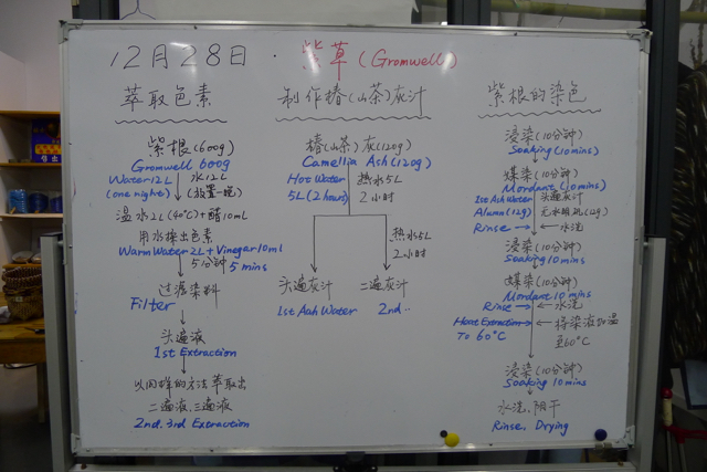 daily instruction board