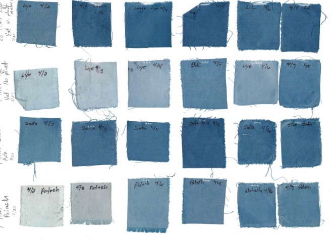 indigo vat comparsion (1)